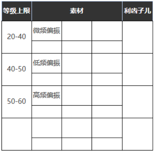 重返未来：1999五星心相——食足餮满属性图鉴