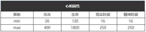 重返未来：1999五星心相——食足餮满属性图鉴