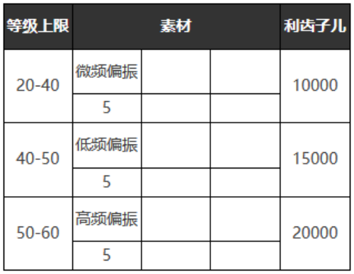 重返未来：1999六星心相——必要的记录属性图鉴