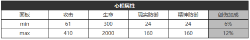 重返未来：1999六星心相——必要的记录属性图鉴