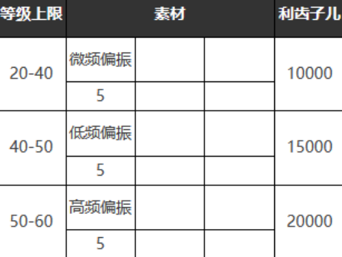 重返未来：1999六星心相——跳房子游戏属性图鉴