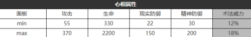 重返未来：1999六星心相——跳房子游戏属性图鉴