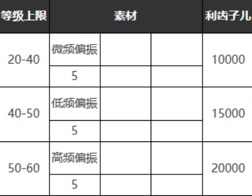 重返未来：1999六星心相——夜色亵渎者属性图鉴