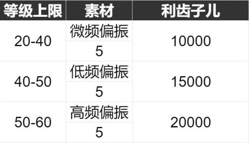 重返未来：1999六星心相——美丽新世界属性图鉴