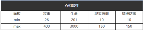 重返未来：1999五星心相——自食苦果属性图鉴