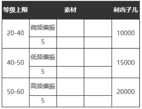 重返未来：1999五星心相——明日亦然属性图鉴