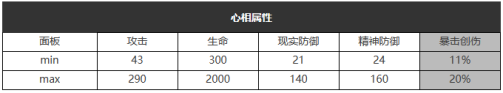 重返未来：1999五星心相——明日亦然属性图鉴