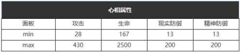 重返未来：1999六星心相——迷幻银河系属性图鉴