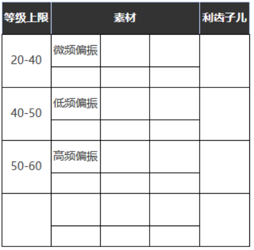 重返未来：1999六星心相——摇摆大西洋属性图鉴