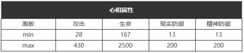 重返未来：1999六星心相——摇摆大西洋属性图鉴