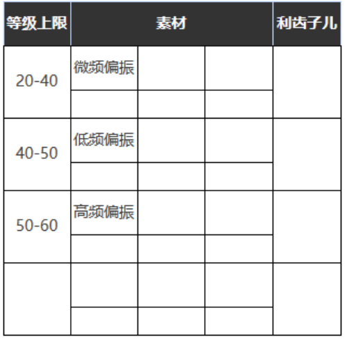 重返未来：1999六星心相——乡村摇滚乐属性图鉴