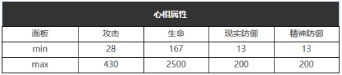 重返未来：1999六星心相——乡村摇滚乐属性图鉴