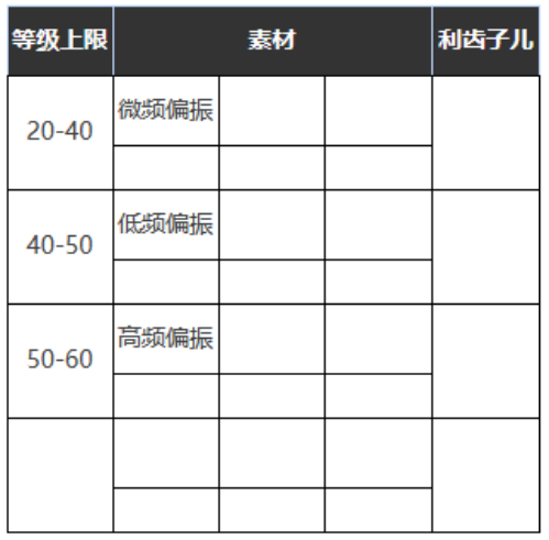 重返未来：1999六星心相——蓝调夜礼服属性图鉴