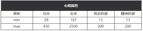 重返未来：1999六星心相——蓝调夜礼服属性图鉴