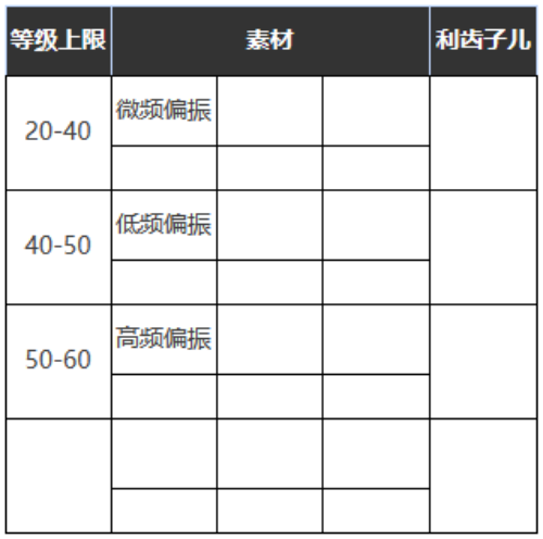 重返未来：1999六星心相——山地旅行靴属性图鉴