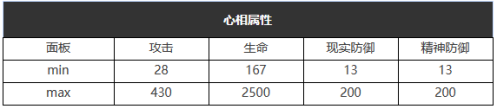 重返未来：1999六星心相——山地旅行靴属性图鉴