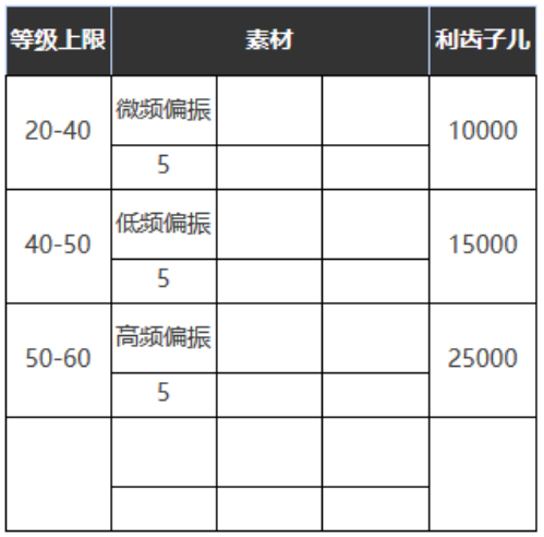 重返未来：1999六星心相——可度量之心属性图鉴