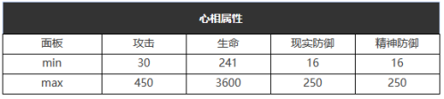 重返未来：1999六星心相——可度量之心属性图鉴