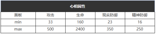 重返未来：1999六星心相——在仙境之外属性图鉴