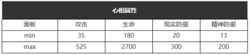 重返未来：1999六星心相——大娱乐至上属性图鉴