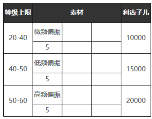 重返未来：1999六星心相——好奇心宝贝属性图鉴