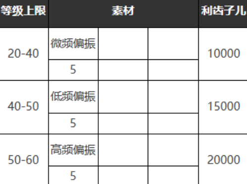 重返未来：1999六星心相——掌声如雷鸣属性图鉴