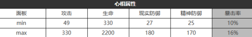 重返未来：1999六星心相——掌声如雷鸣属性图鉴