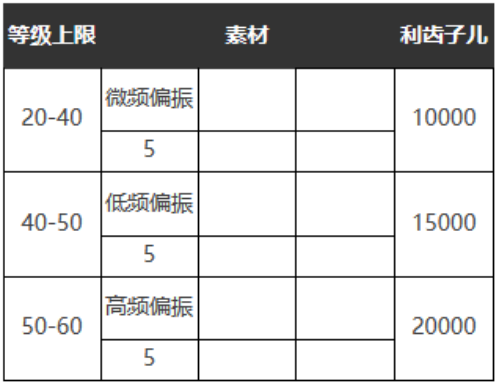 重返未来：1999五星心相——笑语欢声属性图鉴