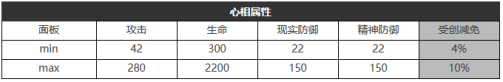 重返未来：1999五星心相——笑语欢声属性图鉴