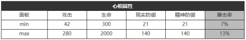 重返未来：1999五星心相——午后小憩属性图鉴