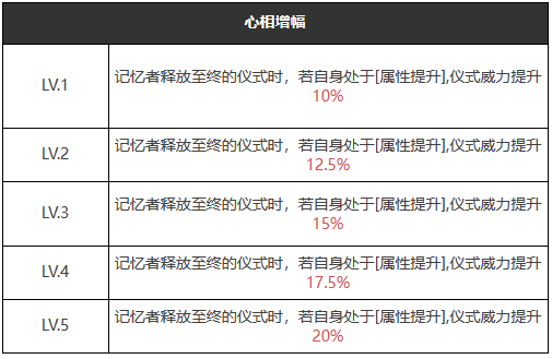 重返未来：1999五星心相——远大前程属性图鉴