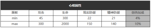 重返未来：1999五星心相——远大前程属性图鉴