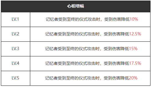 重返未来：1999五星心相——示我以真属性图鉴