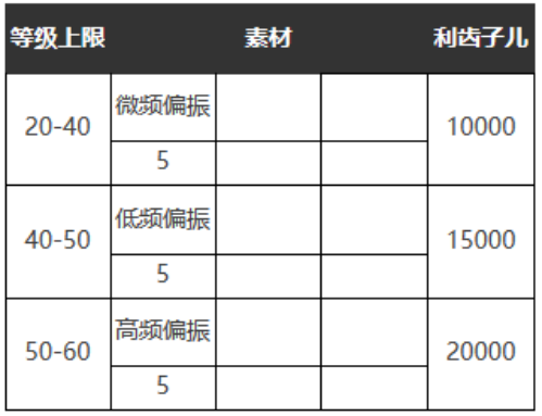 重返未来：1999五星心相——示我以真属性图鉴