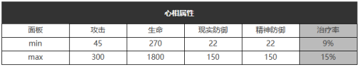 重返未来：1999五星心相——示我以真属性图鉴