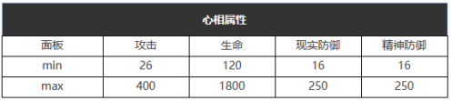 重返未来：1999五星心相——黯然失色属性图鉴