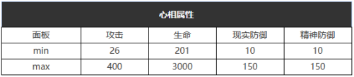 重返未来：1999五星心相——白日梦想属性图鉴