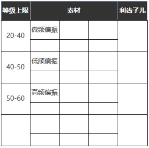 重返未来：1999五星心相——荒唐余生属性图鉴