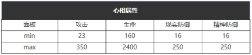 重返未来：1999五星心相——荒唐余生属性图鉴