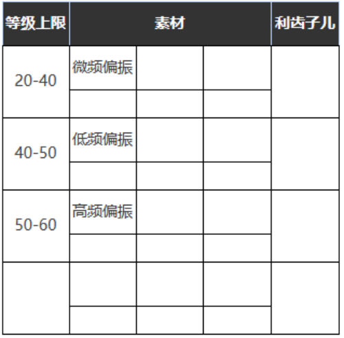 重返未来：1999五星心相——一败涂地属性图鉴