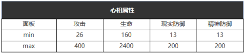 重返未来：1999五星心相——一败涂地属性图鉴