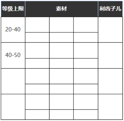 重返未来：1999五星心相——踽踽独行属性图鉴