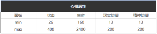 重返未来：1999五星心相——踽踽独行属性图鉴