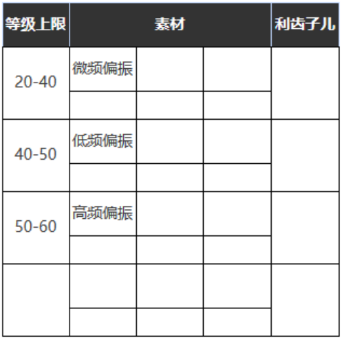 重返未来：1999五星心相——铭心刻骨属性图鉴