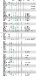 剑网3指尖江湖手游攻略大全 职业、食谱、副本、装备攻略汇总图文详解超长篇你要的全都有