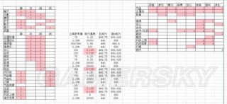 剑网3指尖江湖手游攻略大全 职业、食谱、副本、装备攻略汇总图文详解超长篇你要的全都有