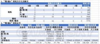 剑网3指尖江湖手游攻略大全 职业、食谱、副本、装备攻略汇总图文详解超长篇你要的全都有