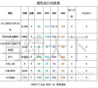 剑网3指尖江湖手游攻略大全 职业、食谱、副本、装备攻略汇总图文详解超长篇你要的全都有