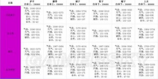 剑网3指尖江湖手游攻略大全 职业、食谱、副本、装备攻略汇总图文详解超长篇你要的全都有