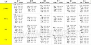 剑网3指尖江湖手游攻略大全 职业、食谱、副本、装备攻略汇总图文详解超长篇你要的全都有